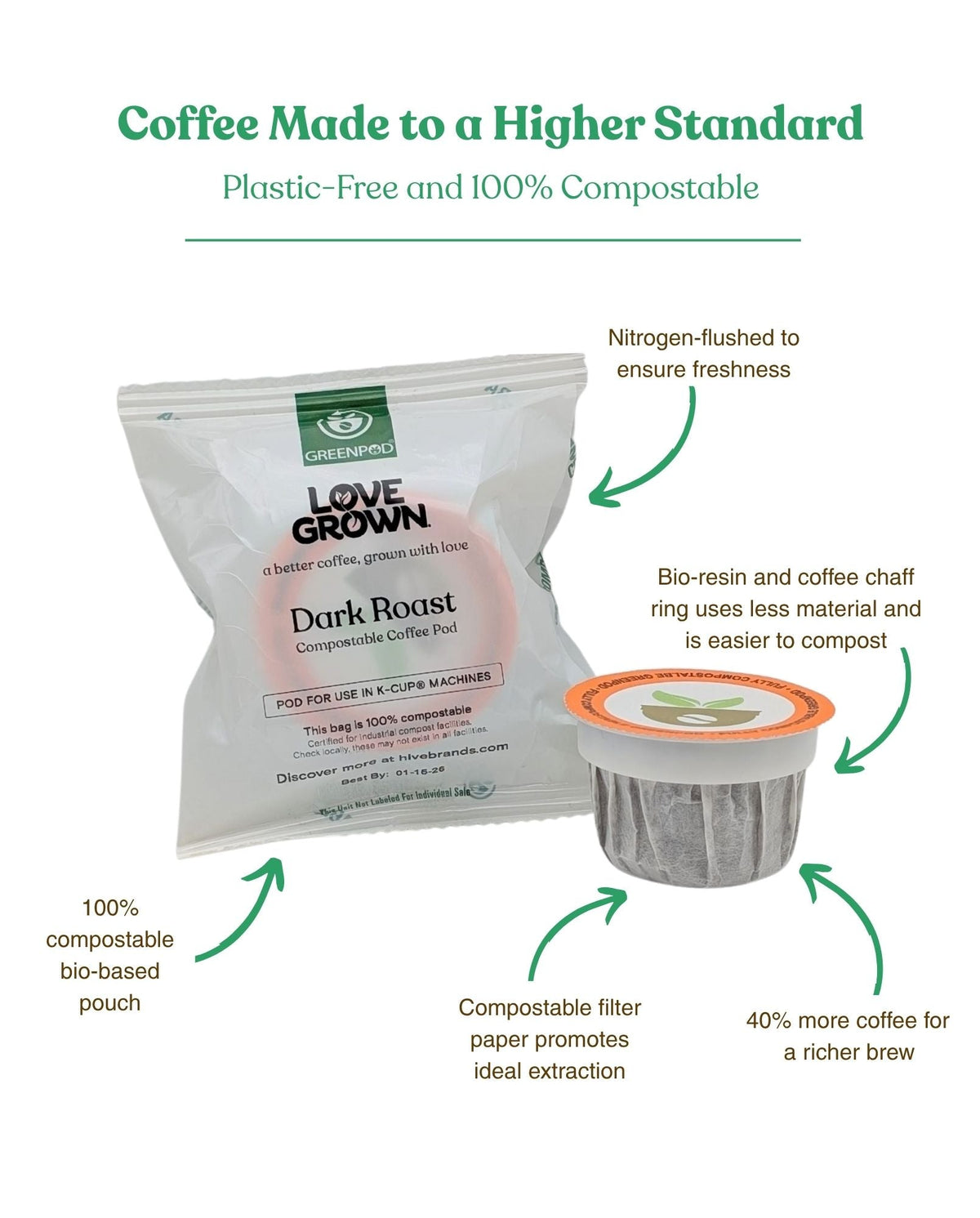 Compostable Coffee Pods — 15 or 50 Count